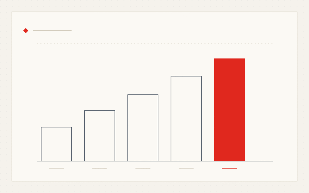 What moves the price of an EICR