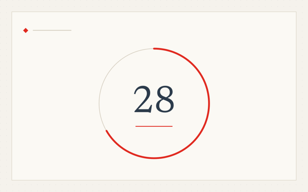 The 28-day deadline after an unsatisfactory EICR